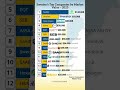 Sweden’s 15 Biggest Companies by Market Value in 2025 💼🇸🇪 Mp3 Song