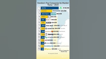 Sweden’s 15 Biggest Companies by Market Value in 2025 💼🇸🇪