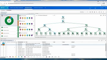 Operations Bridge - Hyperscale Cloud Monitoring