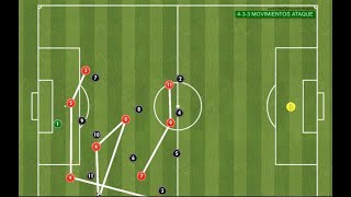 Movimiento Ataque Formacion 4-3-3 FUTBOL