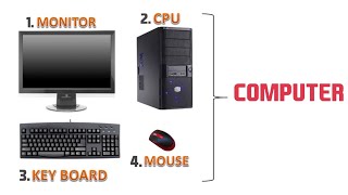 Computer Ke Main Parts | आसान भाषा में पूरा समझें | CPU, Monitor, Keyboard, Mouse🖥️#computer
