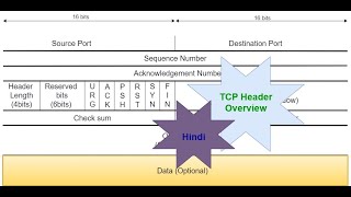 TCP Series - Part 2 - Header Overview