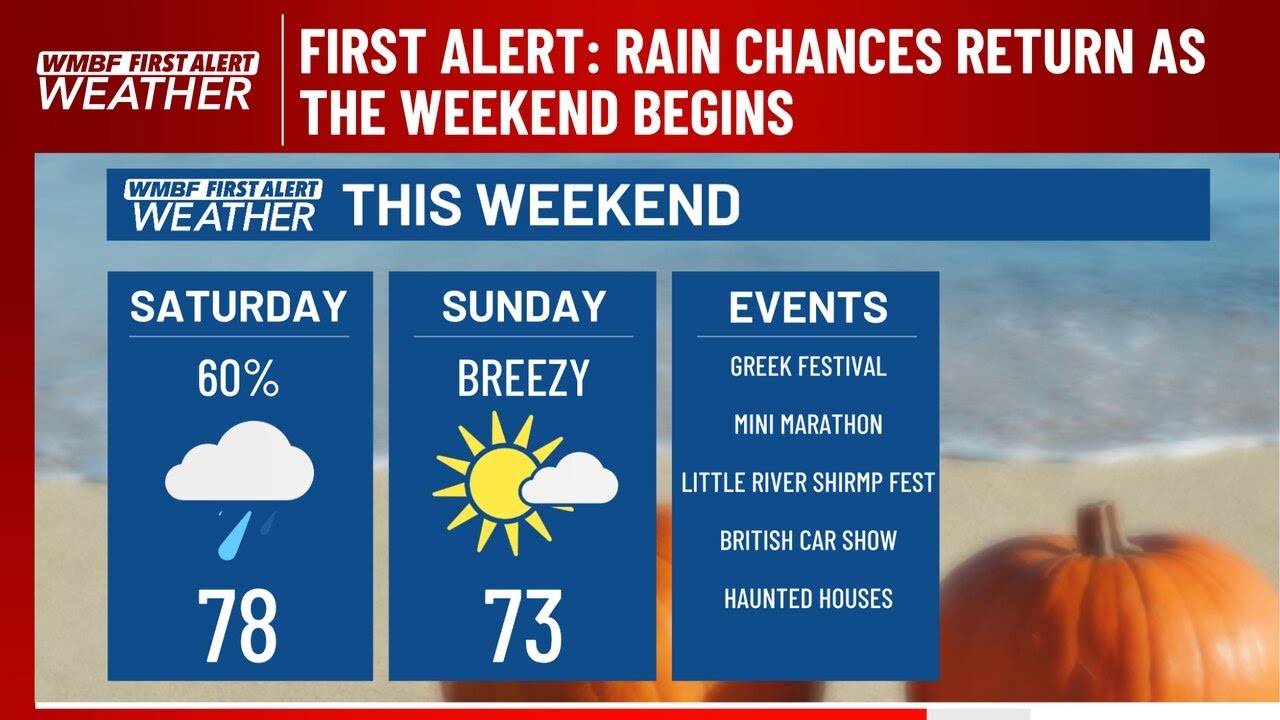 FIRST ALERT: Rain chances return as the weekend begins - YouTube