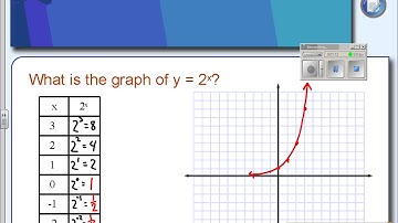 7-1 Part 1 Graphing Exponential Functions Growth and Decay