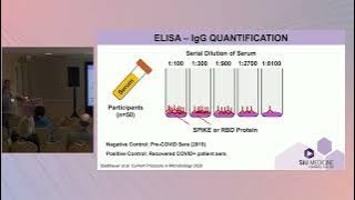 Neutralizing Function of Serum IgG Antibodies to SARS-CoV-2 SPIKE Protein Following Vaccination...