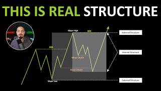 🧠 How Professional Traders Trade Market Structure. Smart Money Concepts
