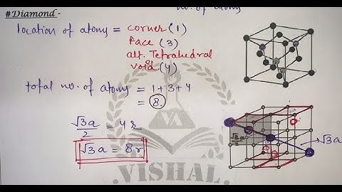 diamond packing efficiency | packing fraction | solid state | Sir Vishal Rahal | VISHAL ACADEMY