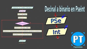 Algoritmo para convertir un numero decimal a binario