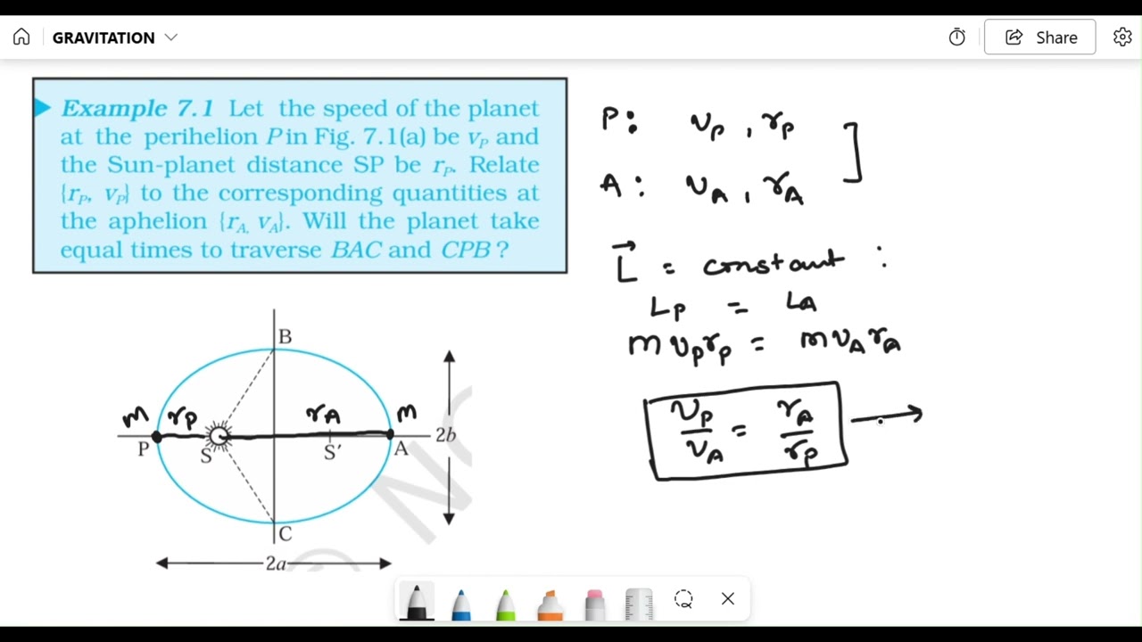Example 7.1 Gravitation Class 11 NCERT, NEET