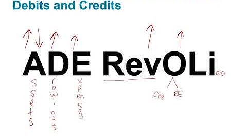 Chapter 2•Debits and Credits Analyzing and Recording Business Transactions•LO2•Jaye Simpson