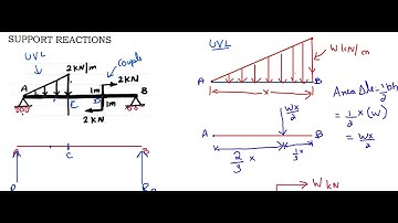 Engineering Mechanics- Support reaction with UVL and Couple acting on Beam