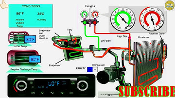 DIY-How to Diagnose A/C System (Faulty Compressor) Refrigerant Pressure Readings | GM AutoTech