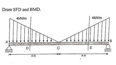 SFD & BMD || BEAM || Applied mechanics 1