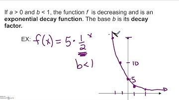 Notes 3.1 - Exponential and Logistic Functions - Part 2