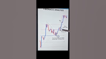 Fibonacci retracement #trading #stocks #forex #trader