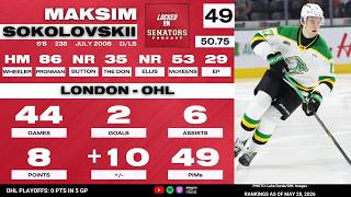 2026 NHL Draft Prospect Profile: Maskim Sokolovskii