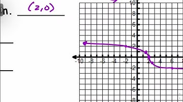 [Alg2] Graphing Cube Root Functions: Horizontal Stretch and Compression