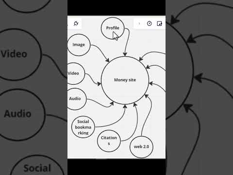 Web 2.0 Profiles Backlinks