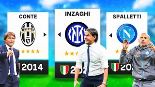 INTER di Inzaghi vs JUVENTUS di Conte vs NAPOLI di Spalletti