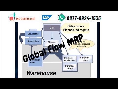 Video: Apakah profil MRP dalam SAP?