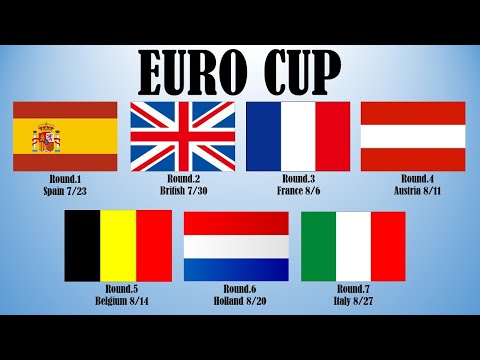 F1 22 【EURO　CUP】参加者募集・告知動画