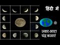 Phases of moon (चंद्र कलाएं) and How Tide Occurs (ज्वार-भाटा) - in Hindi