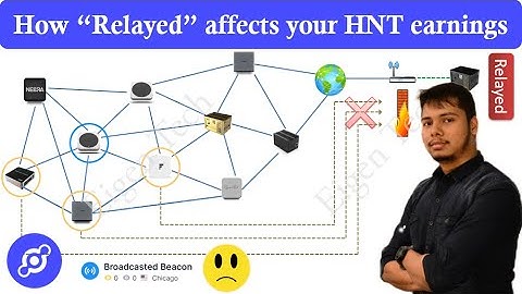 How a Relayed Helium miner affects your HNT earnings