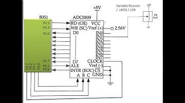 Interfacing ADC with 8051 Microcontroller