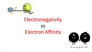 Electronegativity vs Electron affinity
