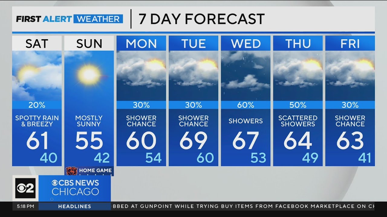 Chicago First Alert Weather: Mostly clear skies by evening - YouTube