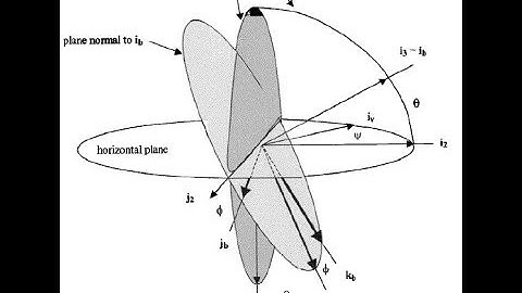 WK1CL2 Cv2b (24 min video)