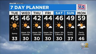 Chicago Weather: March In Like A Lamb