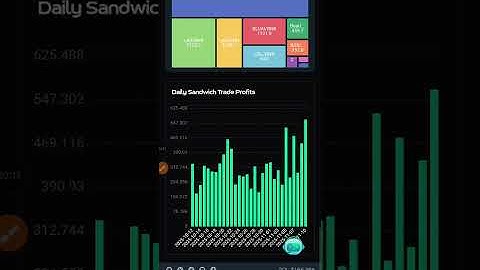 Best opportunity in crypto market smart mev bot real blockchain automated 