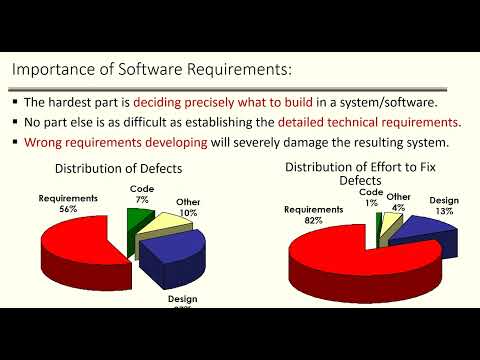 RE_Lecture 2