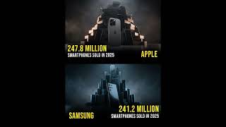 Apple and Samsung are in a race for dominance 📱🔥 #shorts #Apple #Samsung #Tech #Business #Markets