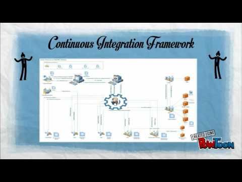 Continuous Integration - R 2 R - YouTube