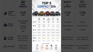 Top 5 Compact SUVs in India 2026 🔥 Brezza vs Nexon vs XUV 3XO | Best SUV Under ₹15 Lakh