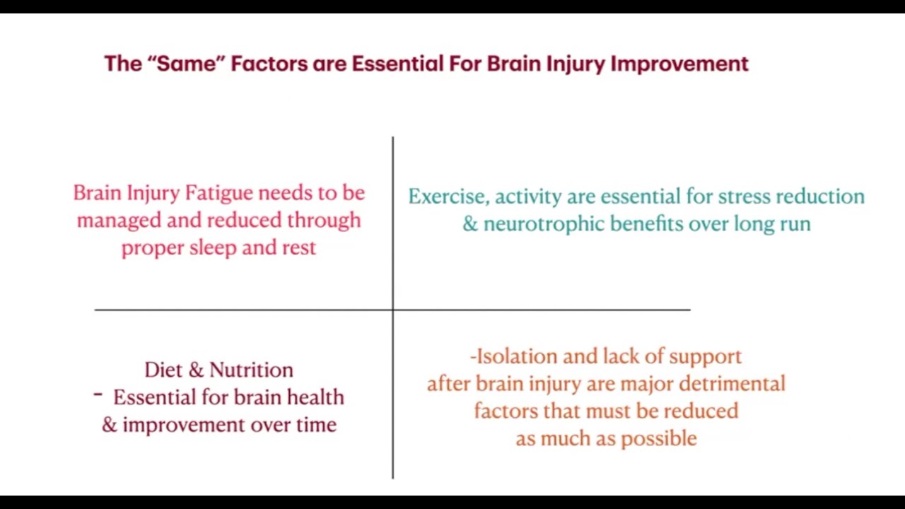Introductory Thoughts On Lifestyle Medicine & Brain Injury (Part 1 of 2)