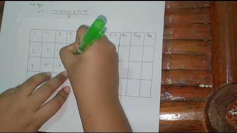 Fixed Point Iteration for Multiple Variables