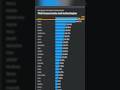 Is Node.js Still the King? 💻