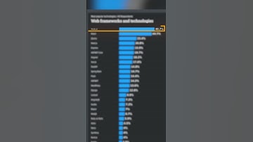 Is NodeJS STILL the king!? 💻
