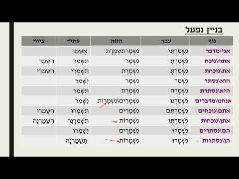 الوزن الثاني בניין נפעל