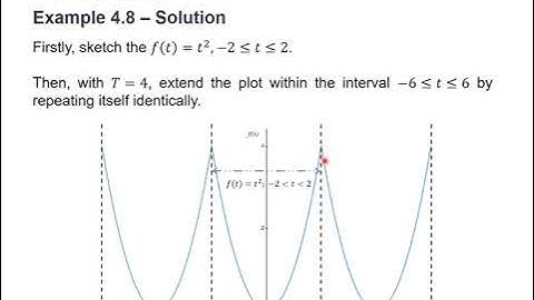 Week (10): Fourier Cosine Series Example 1