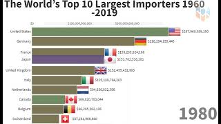 The World’s Top 10 #Largest #Importers 1960 -2020