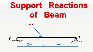 How to find Support Reactions of Beam with Inclined loads