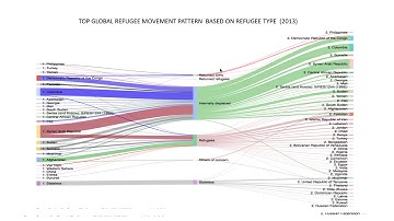 DataVis Assignment 2 MATH 1307