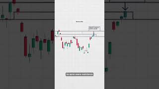 Pullback Tomorrow? ⚠️ | 18 JUN 2026 | CapMint Trading 30 sec Market Update | #nifty50