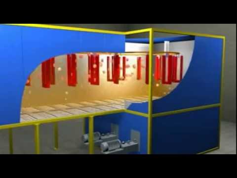 powder-coating-plant/line-animation-by-prism-surface-coatings-pvt-ltd