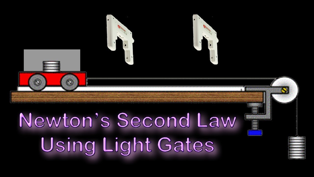 Newton's Second Law (Using Datalogger)