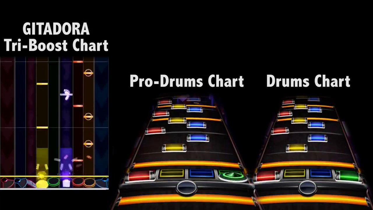 Rock Band Drum Charts